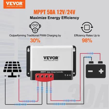 50A MPPT Solar Charge Controller, 12V / 24V Auto DC Input