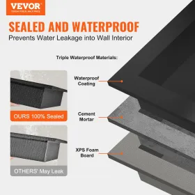 Brusebad niche klar til fliser 40,64 x 81,28 cm, dobbelt