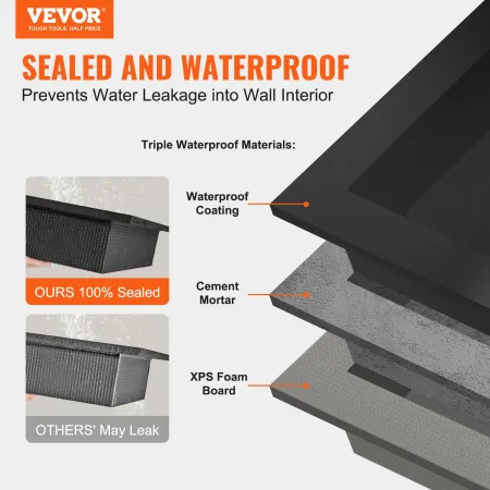 Shower Niche Ready for Tile 40.64 x 60.96 cm, Double Shelf Organizer, Square Corners Wall-inserted Niche Recessed, Sealed Protec