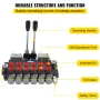 Hydraulic Directional Control Valve, 6 Spool Hydraulic Spool Valve, 11 GPM Hydraulic Loader Valve, 4500 PSI Directional Control 