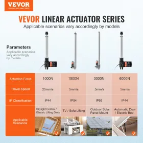 24V Linear Actuator Kit 10 Inch 0.98"/s 220lbs/1000N with IP44 Protection