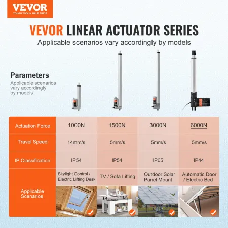Lineær aktuator 12V 10in Heavy Duty 1320lbs/6000N 0,19 "/s IP44