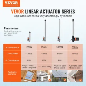 Lineær aktuator 12V 16in Heavy Duty 1320 lbs/6000N 0,19 "/s