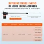 Lineær aktuator 12V 16in Heavy Duty 1320 lbs/6000N 0,19 "/s