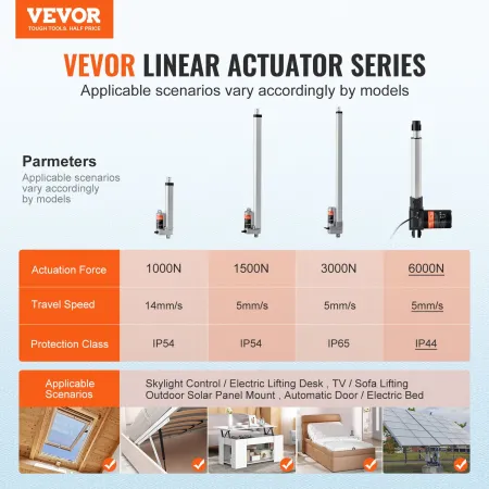 Lineær aktuator 12V 8 tommer Heavy Duty 1320 lbs/6000N 0,19 "/s