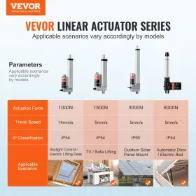 Lineær aktuator 12V 4 tommer høj belastning 330 kg/1500n 0,19