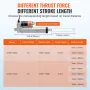Linear Actuator 12V 10.2 cm High Load 149.7 kg/1500N 0.5 cm/s IP54 Protection