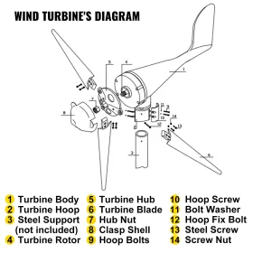 Wind Turbine, 400W 12V Wind Turbine Generator Kit, 3 Blades Charge Controller Wind Turbine Generator, Wind Power Turbine