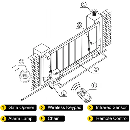 Sliding Gate Opener Automatic Sliding Gate 1497 kg 4 Remote & APP Control