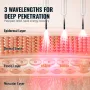 Red Light Therapy Device for for Body, Red & Near Infrared Light Therapy Wand with 3 Wavelengths, Handheld Red Light Healing The