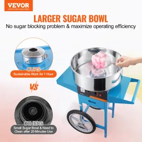 Electric Cotton Candy Machine with Cart, 1000W Commercial Candy Floss Maker with Stainless Steel Bowl, Sugar Scoop and Drawer,