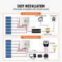 PV Combiner Box, 6 String, Solar Combiner Box with 10A Rated Current Fuse 63A Circuit Breaker Lightning Arrester and Solar Conne