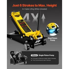 Lavt profil gulv Jack 2,5 ton kraftigt stål dobbelt stempel hurtig pumpe