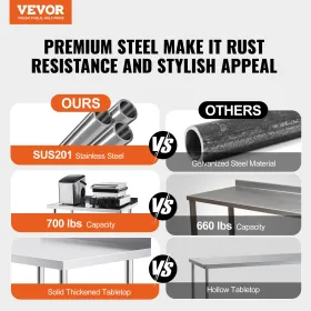 Stainless Steel Work Table Commercial Food Prep Table 24"x30" with Casters