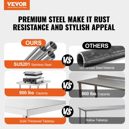 24 x 60 x 36 Inch Stainless Steel Work Table, Commercial Food Prep Worktable Heavy Duty Prep Worktable, Metal Work Table with Ad
