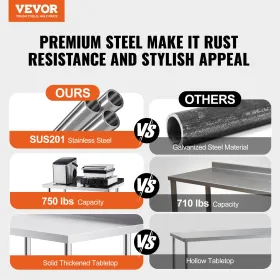 Arbejdsbord til rustfrit stål kommerciel madpræparat tabel 24 "x36" med hjul