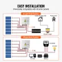 PV Combiner Box, 6 String, Solar Combiner Box with 15A Rated Current Fuse 125A Circuit Breaker Lightning Arrester and Solar Conn