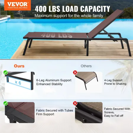 Chaise Lounge Chairs Outdoor, Aluminum Patio Lounge Chairs with Adjustable 5-Position, Folding Pool Lounge Chairs Recliner and F