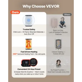 20L stort håndklædevarmer spand med LED-skærm U-formet lys & timer hvid