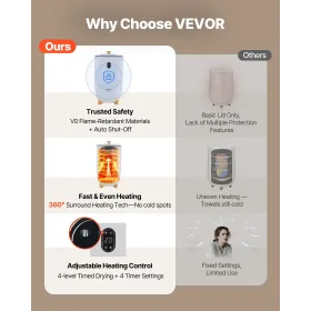 35L Large Towel Warmer Bucket with LED Screen Drying Fuction & Timer White