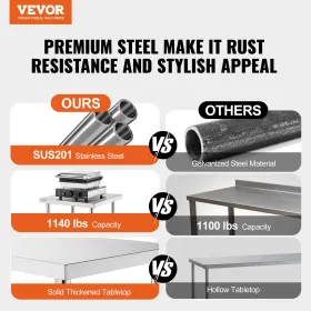 Stainless Steel Food Prep Table Commercial Kitchen Work Table 14"x48"