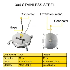 Surface Cleaner, 4000 psi Pressure Surface Cleaner, 18" Pressure Washer Surface Cleaner 1/4" QC Pressure Washing Surface