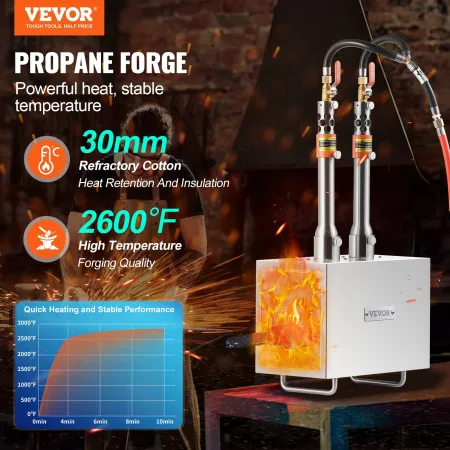 Portable Propane Forge 2 Burner Farrier Forge 2600â „‰ Knife