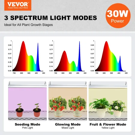 Plant Stand with Grow Light, 4 Tiers, 90W Indoor Grow Light Shelf Full Spectrum Lights Adjustable Metal Plant Shelf Gardening Pl