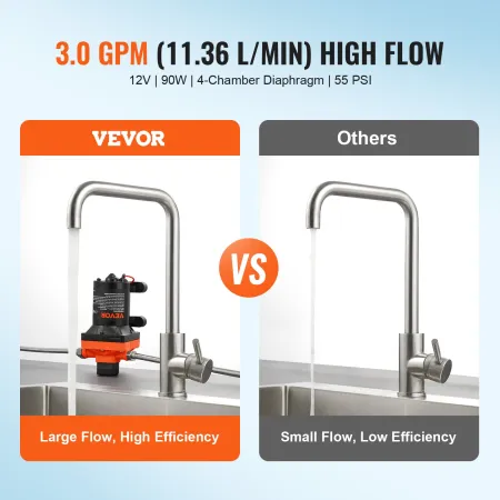 12V Diaphragm Pump, 3 GPM (11.36 L/min), 4-Chamber 12 Volt DC Water Pump with Automatic Pressure Switch 2.7-6.9 bar(40-100 PSI) 