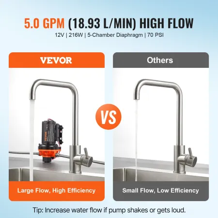 12V Diaphragm Pump, 5 GPM (18.93 L/min), 5-Chamber 12V DC Water Pump with Automatic Pressure Switch 2.7-6.9 bar(40-100 PSI) Adju