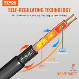 Selvregulerende rørvarme kabel 4m 16w/m varmebånd til rør tag