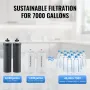 2,25g tyngdekraftfodret vandfilter bordplade system rustfrit