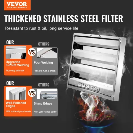 Commercial Hood Filter, 15.5W x 19.5H Inch Range Hood Filters, Stainless Steel Restaurant Range Hood Baffle Filter for Grease Ra