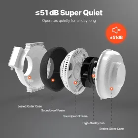 4 "til 4,5" Radon Mitigation Fan System stille 380CFM inline kanal vandtæt