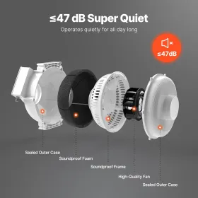 4" to 4.5" Radon Mitigation Fan System Kit Quiet 190 CFM Inline Duct Fan