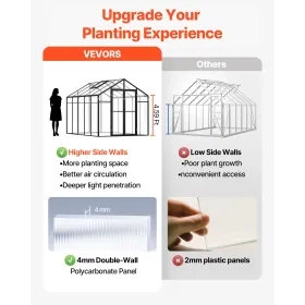 Polycarbonat drivhus 8 x 10 fod udendørs walk-in drivhus til haven