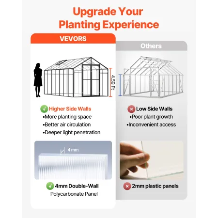 Polycarbonate Greenhouse, 8 x 14 Ft, Outdoor Greenhouse with 2 Vent Windows, Pavilion Styled Greenhouse with Hinged Door, Alumin