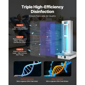 HVAC Air Purifier Whole House 24W 12inch Light PCO Carbon Technology