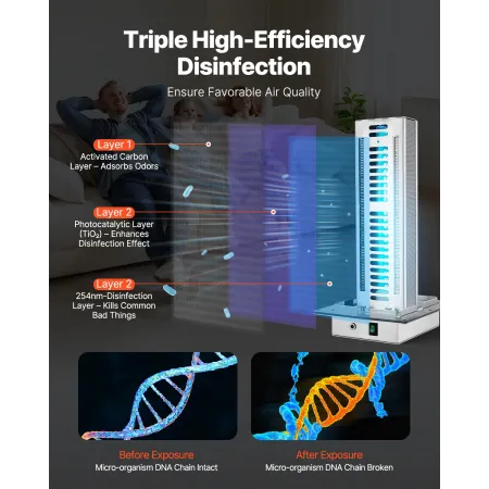 HVAC Air Purifier Whole House, 24W 12inch, Light in Duct for Ac (Air Conditioning) Duct, Air Scrubber with 2 Bulb, PCO Technolog