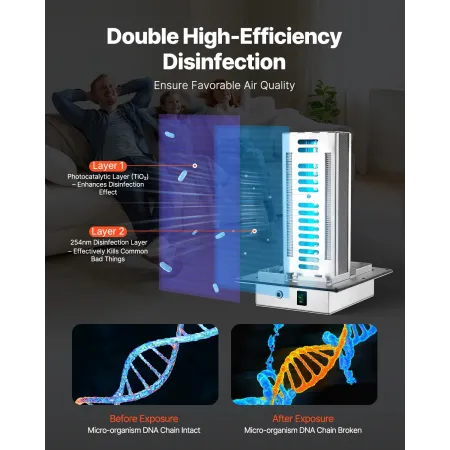 HVAC Air Purifier Whole House, 18W 9inch, Light in Duct for Ac (Air Conditioning) Duct, Air Scrubber with 2 Bulb, PCO Technology