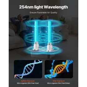 HVAC Air Purifier Whole House 18W 7inch UV Light in Duct for Ac Systems