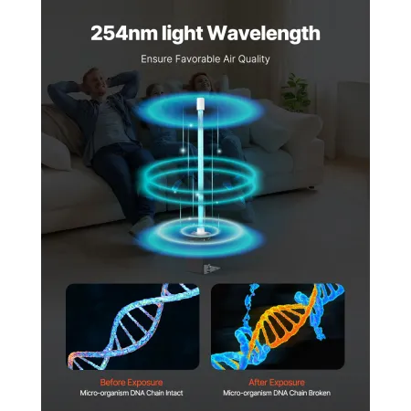 HVAC Air Purifier, 18W 14inch, UV UVC Light Coil Cleaner with Magnet in Duct for Ac (Air Conditioning) Duct, Air Scrubber with H