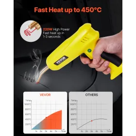 C Welder 220W Plastic Welder Gun Kit med 800 hæfteklammer og 56 stænger