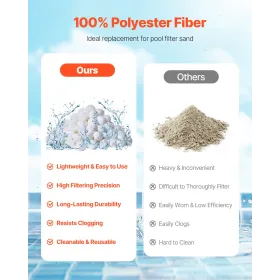 Poolfilterkugler til sandfilterpumpe 1,5 lbs genanvendelig til