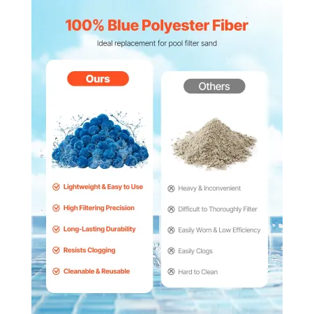 Pool Filter Balls for Sand Filter, 0.7 kg/1.5 lbs, Filter Balls Replace Pool Filter Sand, Reusable Blue Polyester Fiber Filter M