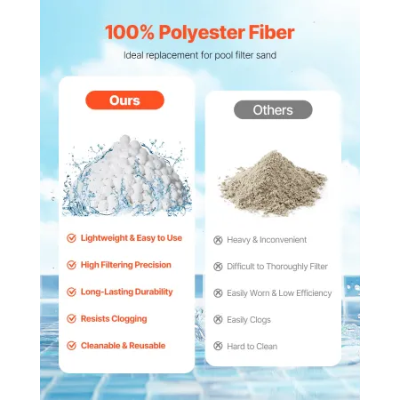 Pool Filter Balls for Sand Filter, 2 kg/4.6 lbs, Filter Balls Replace Pool Filter Sand, Reusable Polyester Fiber Filter Media Ba