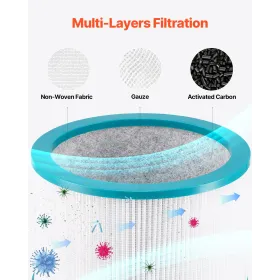 Udskiftningsfilter til tårnventilator med HEPA & aktivt kul med høj densitet