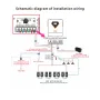 Hybrid solcelle-inverteroplader 3500W 220/230V Indbygget WiFi