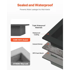 Shower Niche 40.6 x 71.1 x 10.2 cm Recessed Wall Shelf for Bathroom