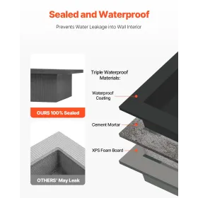 Shower Niche 40.6 x 61+40.6 x 61 cm Recessed Wall Organizer Bathroom